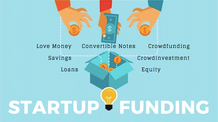show me the money: startup funding - creatella