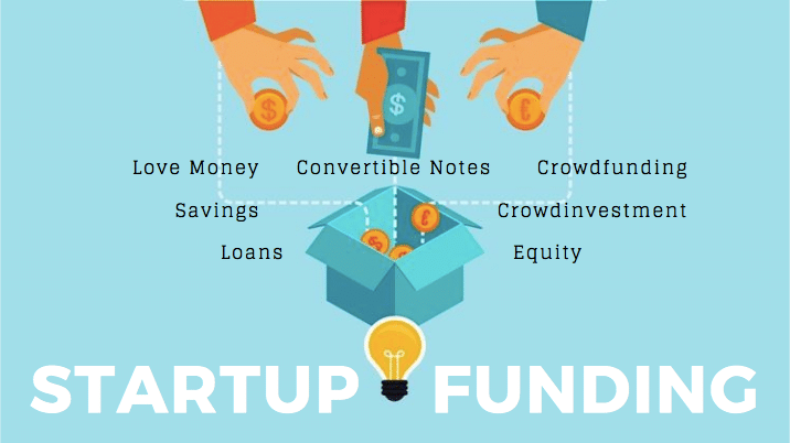 How Does A Startup Get New Funding 16 Types Of Startup Funding And Its