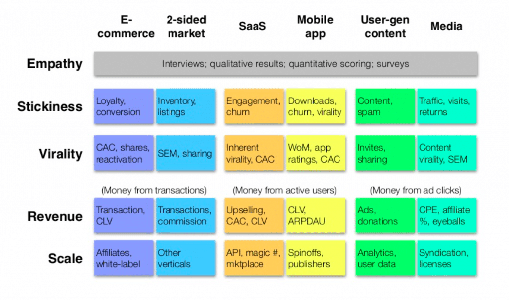 lean analytics - Creatella